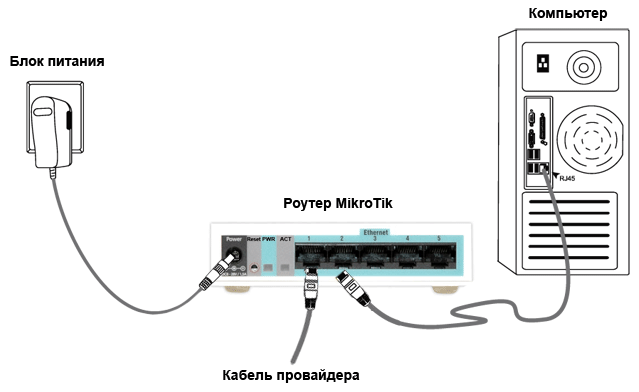 mikrotik_scheme.png